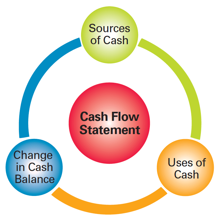 cash-flow-and-cost-analysis-forecasting-for-wholesale-nurseries